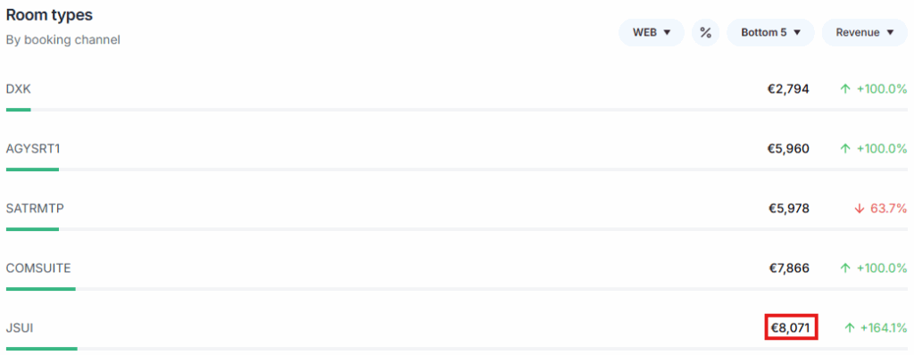 Scrsht lošeg performansa apartmana