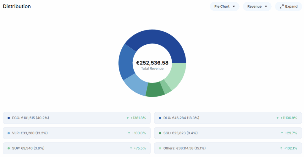 Screenshot of rooms performing better on the website